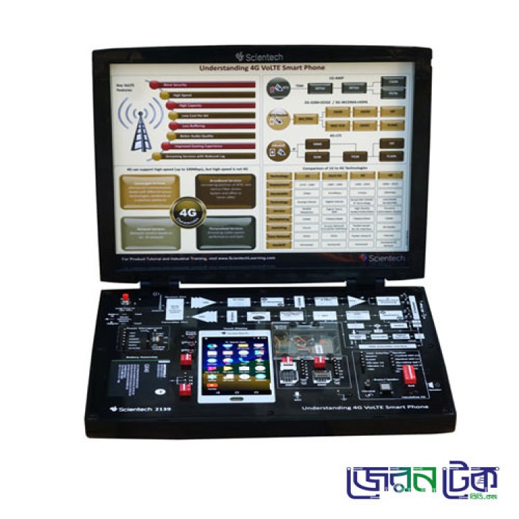 Smart Mobile Phone Trainer_Understanding 4G VoLTE